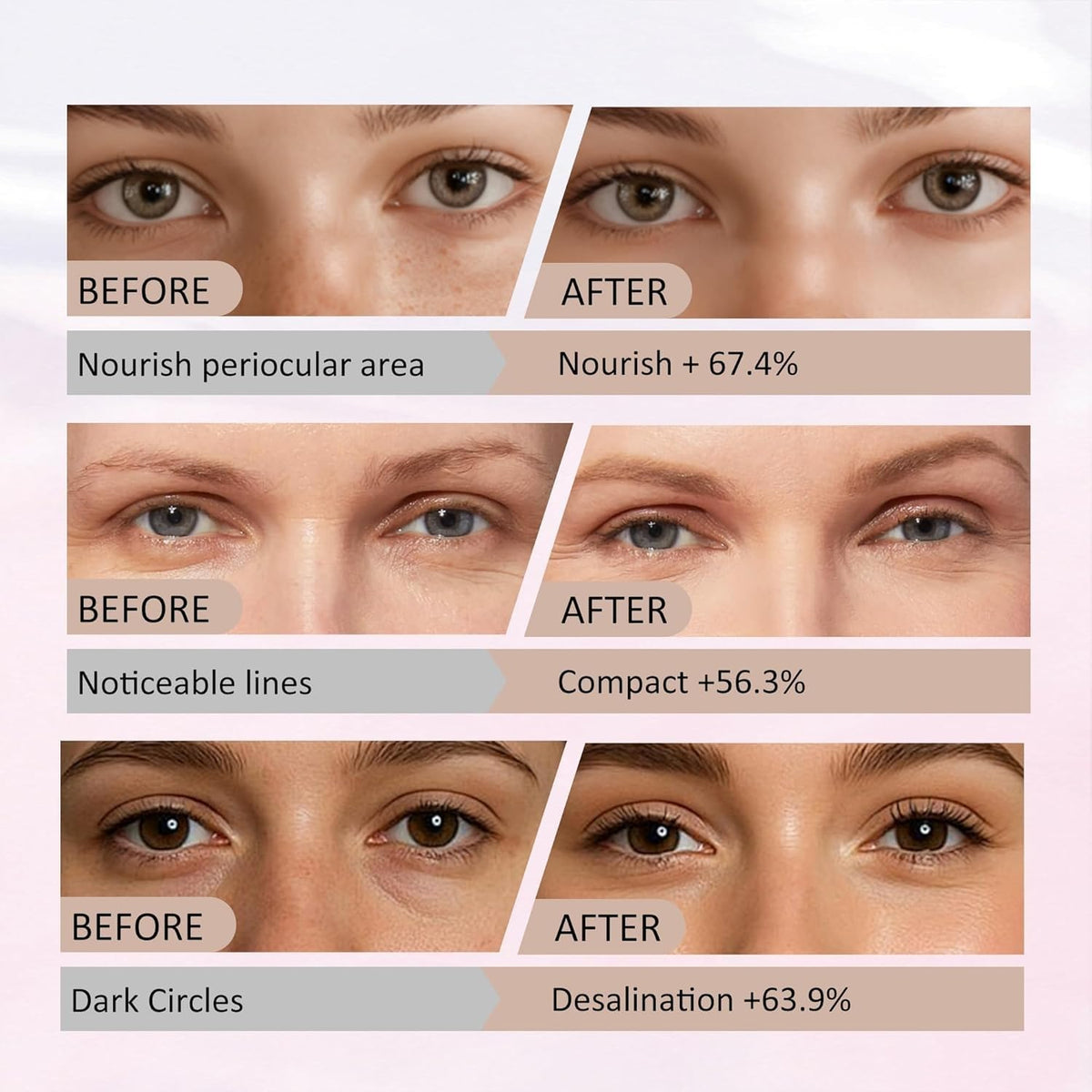 Collagen Eye Mask, 2026 New 7 PCS Peptide-Powered Deep Collagen Eye Mask, Eye Mask with Collagen Peptide, under Eye Patches 360° Fit, Eye Patches for Puffy Eyes and Dark Circles