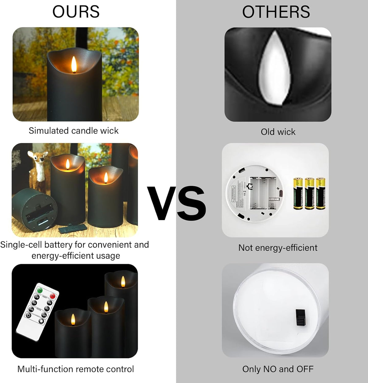 Flameless Candles with Remote, Battery Operated Flickering Flameless Candles, LED Candles with Timer 2/4/6/8H, with Realistic LED Candles Set of 24 (D3 X H 3" 4" 5") (Black)