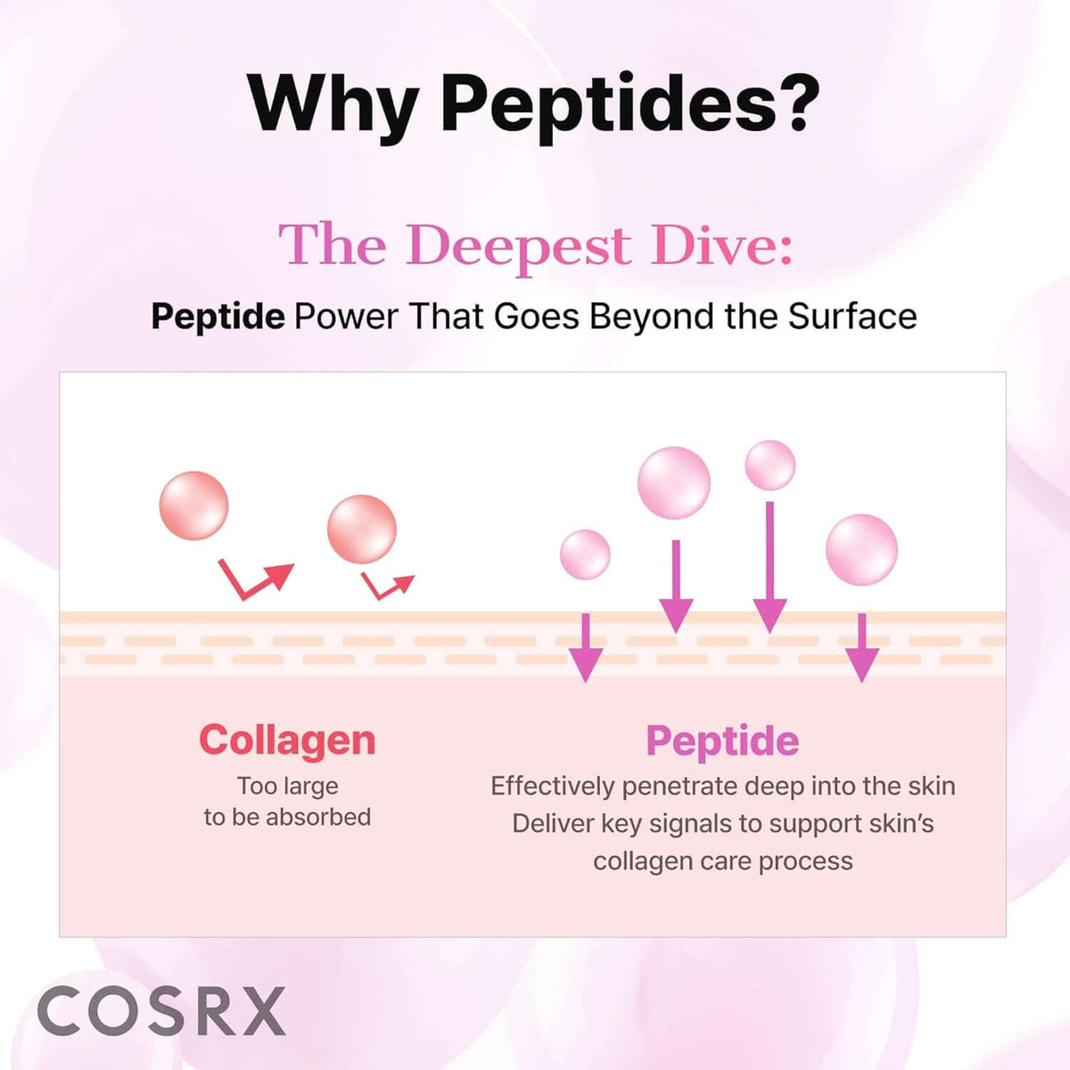 Pink Peptides Collagen Hydrogel Eye Patch for Puffy Eyes (60) | Cooling & Firming under Eye Patches with 4-Peptide & Caffeine, Depuffing Gel Eye Mask, Korean Skin Care