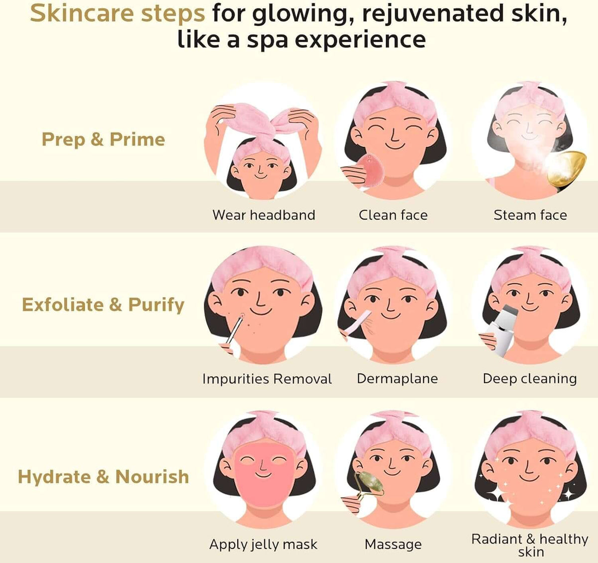 Facial Steamer Spa Kit with 17 Skin Care Tools for Home Spa | Nano Ionic Steam Face Steamer, Deep Pore Cleansing, Skin Hydration, Healthy-Looking Glow, Birthday Self Care Gifts for Women